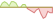4 week development iBoxx® EUR Liquid High Yield (GBP Hedged) ETFs