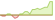 4 week performance of iBoxx® EUR Liquid High Yield (GBP Hedged) ETFs