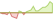 4 Wochen Entwicklung Bloomberg US 7-10 Year Treasury Bond-ETFs