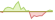 Grafico a 4 settimane ETF Bloomberg Global Aggregate Bond (CHF Hedged)