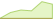 4 Wochen Entwicklung MSCI All Country World (ACWI)-ETFs