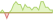 4 week development Bloomberg Global Treasury Large Markets DM ex US ETFs
