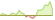 4 week development MSCI Japan ETFs