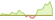 4 week development MSCI Japan ETFs