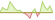 4 Wochen Entwicklung MSCI Europe Universal-ETFs