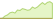 4 Wochen Entwicklung MSCI USA Universal-ETFs