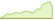 4 Wochen Entwicklung MSCI Emerging Markets Universal-ETFs