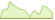 4 Wochen Entwicklung MSCI EUR Investment Grade Universal Corporate Bond-ETFs