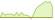 4 week development Euro Stoxx 50 Covered Call Target Income 8% ETFs