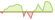 4 week development Nasdaq – 100 8% Income Target ETFs