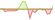 4 Wochen Entwicklung BNP Paribas Easy European Equity Buffer June-ETFs