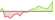 4 Wochen Entwicklung BNP Paribas Easy Managed Futures-ETFs