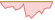 4 week development BNP Paribas Easy Managed Futures ETFs