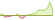 4 Wochen Entwicklung BNP Paribas Easy Equity Premium Income-ETFs