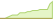 4 week development BNP Paribas Easy Equity Premium Income ETFs