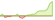 4 Wochen Entwicklung BNP Paribas Easy Equity Premium Income-ETFs