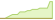 4 week development BNP Paribas Easy Equity Premium Income ETFs