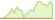 4 week development JP Morgan EMBI Global Diversified Select (GBP Hedged) ETFs
