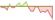 4 Wochen Entwicklung MSCI USA-ETFs