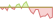 4 Wochen Entwicklung MSCI USA (EUR Hedged)-ETFs