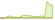 4 Wochen Entwicklung Solactive UmweltBank Green & Social Corporate Bond EUR IG 0-10 Year-ETFs