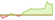 4 Wochen Entwicklung Solactive UmweltBank Europe All Cap SDG PAB-ETFs