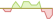 4 week development Bloomberg US TIPS Ultrashort Laddered ETFs