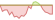 4 week performance of Stellar ETFs
