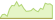 Grafico ETF Carbon EUA