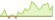 4 week performance of S&P Global Carbon Credit ETFs