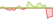 Grafico IncomeShares Coinbase (COIN) Options ETF
