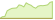 Grafico IncomeShares Alibaba (BABA) Options ETF