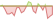 Grafico IncomeShares Microstrategy (MSTR) Options ETF
