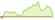 Rendimiento 4 semanas de IncomeShares AMD Options ETF
