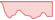 Grafico ETF Avalanche (AVAX)