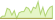 4 Wochen Entwicklung Bloomberg MSCI USD Corporate and Agency Green Bond (EUR Hedged)-ETFs