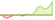 4 Wochen Entwicklung MSCI ACWI IMI SDG 9 Industry, Innovation and Infrastructure Select-ETFs