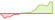 4 Wochen Entwicklung MSCI Emerging Markets Select Sustainability Screened CTB-ETFs