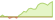 Grafico a 4 sett. ETF Solactive JP Morgan Asset Management China Carbon Transition