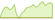 Grafico a 4 settimane ETF Morningstar US Small-Mid Cap Moat Focus