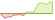 4 Wochen Entwicklung Solactive ISS ESG Emerging Markets Net Zero Pathway-ETFs
