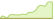 4 Wochen Entwicklung MSCI EMU Select Sustainability Screened CTB-ETFs
