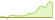 4 Wochen Entwicklung Solactive ISS ESG Developed Markets Eurozone Net Zero Pathway-ETFs