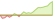 Grafico a 4 settimane ETF MSCI EMU Small Cap