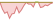 Grafico a 4 sett. ETF MSCI Japan (EUR Hedged)