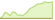 Grafico ETF MSCI EMU