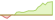 4 Wochen Entwicklung MSCI Nordic Countries-ETFs