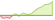Grafico a 4 settimane ETF MSCI EMU Mid Cap