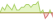 4 Wochen Entwicklung iBoxx® MSCI ESG USD Emerging Markets Sovereigns Quality Weighted (EUR Hedged)-ETFs
