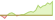 4 Wochen Entwicklung Bloomberg US High Yield Very Liquid ex 144A-ETFs